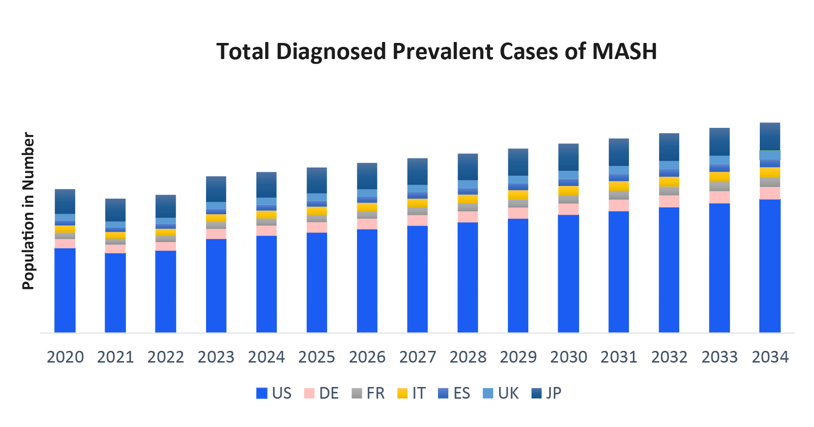 MASH Epidemiology